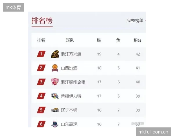 布朗狂砍CBA总决赛历史第二高分，但广厦队末节防守松懈惜败。